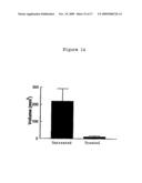 PHARMACEUTICAL COMPOSITION FOR THE DIAGNOSIS, PREVENTION OR TREATMENT OF A TUMORAL PATHOLOGY COMPRISING AN AGENT MODULATING THE POLYMERIZATION STATE OF ACTIN diagram and image