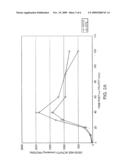 Methods and Compositions for Treating Conditions of the Eye diagram and image