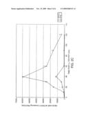 Methods and Compositions for Treating Conditions of the Eye diagram and image