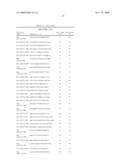 NOVEL OLIGONUCLEOTIDE COMPOSITIONS AND PROBE SEQUENCES USEFUL FOR DETECTION AND ANALYSIS OF MICRORNAS AND THEIR TARGET MRNAS diagram and image