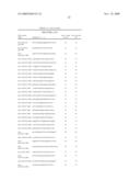 NOVEL OLIGONUCLEOTIDE COMPOSITIONS AND PROBE SEQUENCES USEFUL FOR DETECTION AND ANALYSIS OF MICRORNAS AND THEIR TARGET MRNAS diagram and image