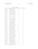 NOVEL OLIGONUCLEOTIDE COMPOSITIONS AND PROBE SEQUENCES USEFUL FOR DETECTION AND ANALYSIS OF MICRORNAS AND THEIR TARGET MRNAS diagram and image