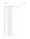 NOVEL OLIGONUCLEOTIDE COMPOSITIONS AND PROBE SEQUENCES USEFUL FOR DETECTION AND ANALYSIS OF MICRORNAS AND THEIR TARGET MRNAS diagram and image