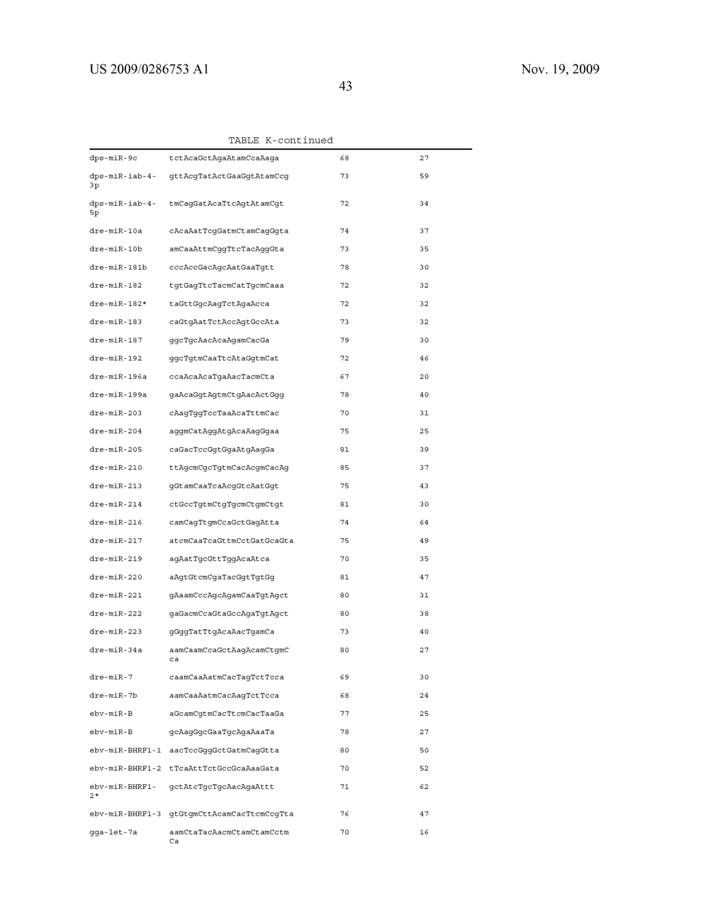 NOVEL OLIGONUCLEOTIDE COMPOSITIONS AND PROBE SEQUENCES USEFUL FOR DETECTION AND ANALYSIS OF MICRORNAS AND THEIR TARGET MRNAS - diagram, schematic, and image 54