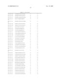 NOVEL OLIGONUCLEOTIDE COMPOSITIONS AND PROBE SEQUENCES USEFUL FOR DETECTION AND ANALYSIS OF MICRORNAS AND THEIR TARGET MRNAS diagram and image