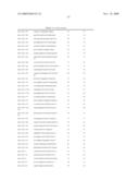 NOVEL OLIGONUCLEOTIDE COMPOSITIONS AND PROBE SEQUENCES USEFUL FOR DETECTION AND ANALYSIS OF MICRORNAS AND THEIR TARGET MRNAS diagram and image