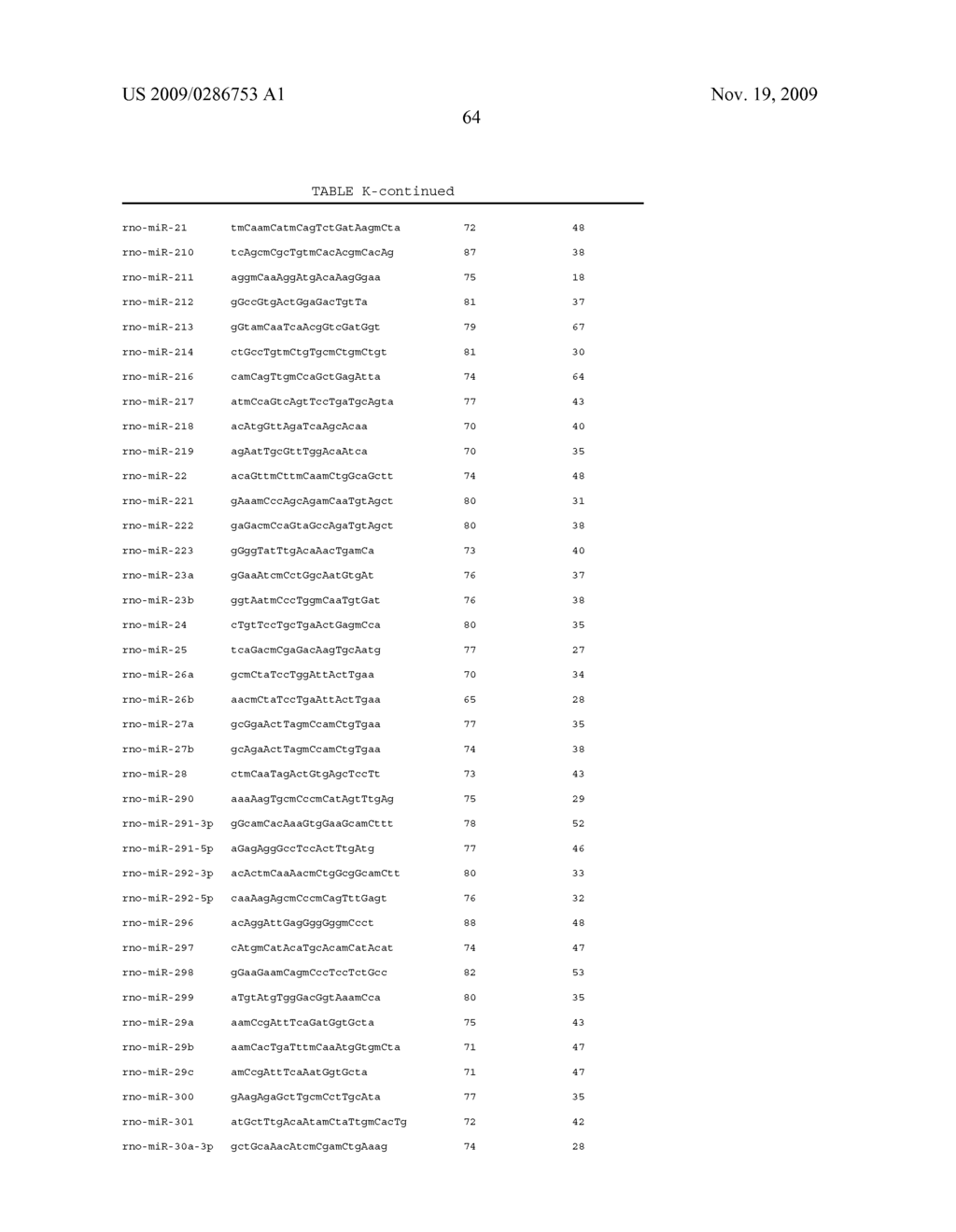 NOVEL OLIGONUCLEOTIDE COMPOSITIONS AND PROBE SEQUENCES USEFUL FOR DETECTION AND ANALYSIS OF MICRORNAS AND THEIR TARGET MRNAS - diagram, schematic, and image 75