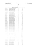 NOVEL OLIGONUCLEOTIDE COMPOSITIONS AND PROBE SEQUENCES USEFUL FOR DETECTION AND ANALYSIS OF MICRORNAS AND THEIR TARGET MRNAS diagram and image