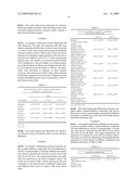 Novel Compositions and Methods for Treating Hyperproliferative Diseases diagram and image