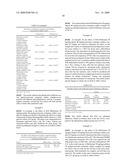 Novel Compositions and Methods for Treating Hyperproliferative Diseases diagram and image