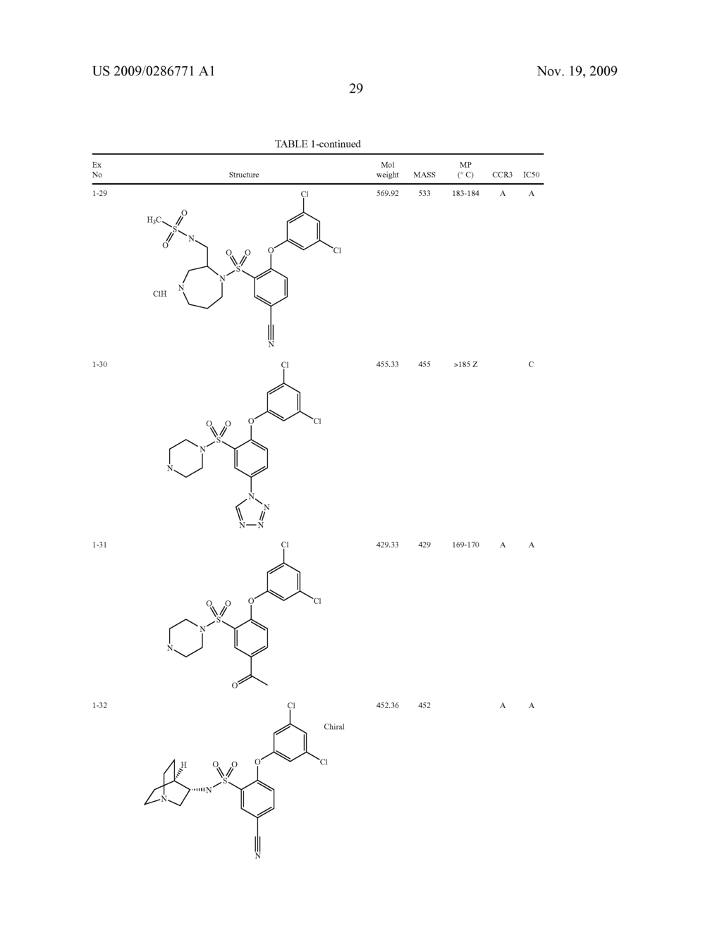 2-Phenoxy- and 2-Phenylsulfonamide Derivatives with CCR3 Antagonistic Activity for the Treatment of Inflammatory or Immunological Disorders - diagram, schematic, and image 30