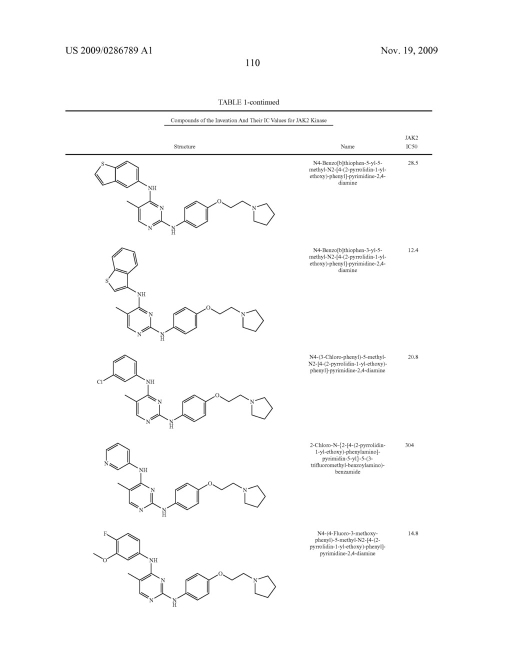 Bi-Aryl Meta-Pyrimidine Inhibitors of Kinases - diagram, schematic, and image 115