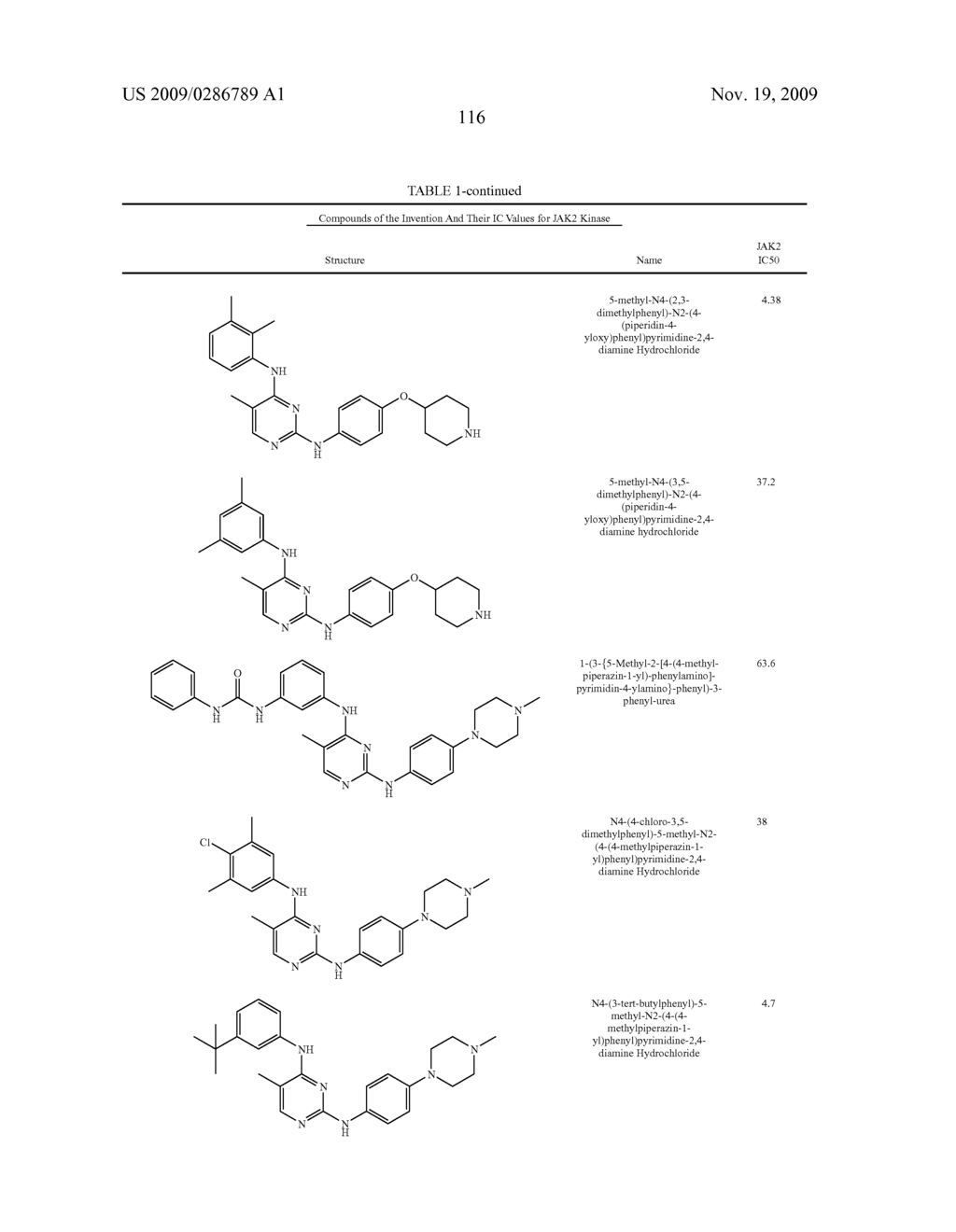 Bi-Aryl Meta-Pyrimidine Inhibitors of Kinases - diagram, schematic, and image 121