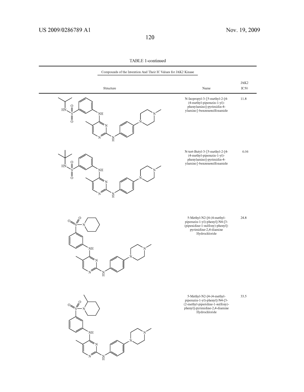 Bi-Aryl Meta-Pyrimidine Inhibitors of Kinases - diagram, schematic, and image 125