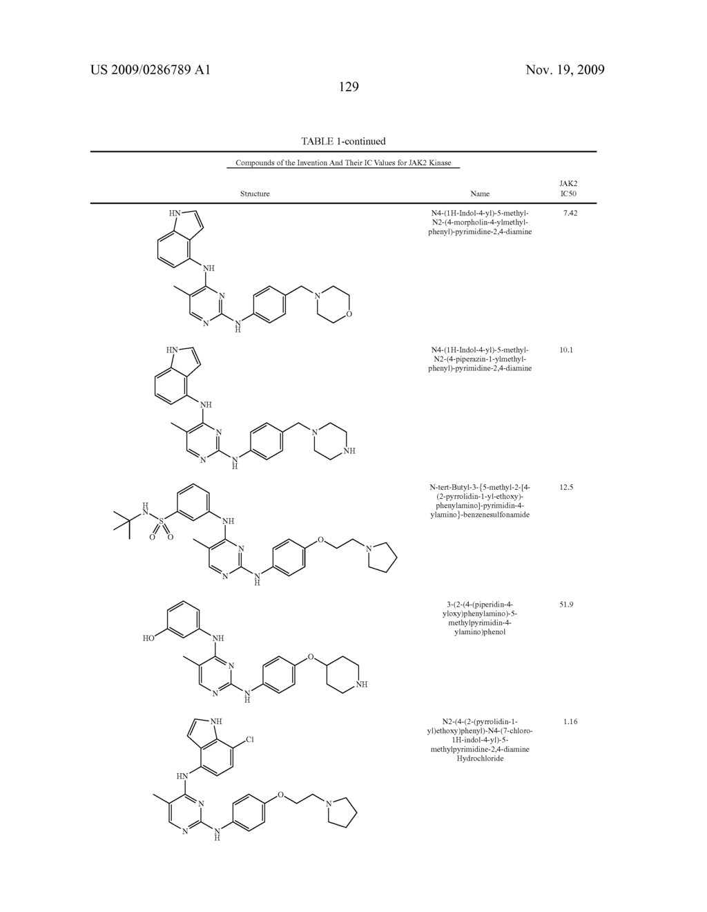 Bi-Aryl Meta-Pyrimidine Inhibitors of Kinases - diagram, schematic, and image 134