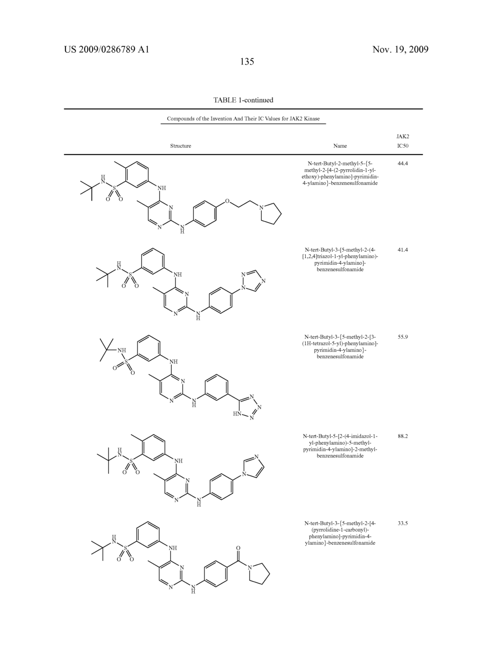 Bi-Aryl Meta-Pyrimidine Inhibitors of Kinases - diagram, schematic, and image 140