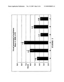 Anti-aging composition containing phloretin diagram and image