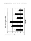 Anti-aging composition containing phloretin diagram and image