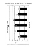 Anti-aging composition containing phloretin diagram and image