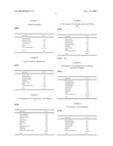 Anti-aging composition containing phloretin diagram and image