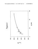 METHOD OF PREPARING AN AGGREGATE METAL OXIDE PARTICLE DISPERSION HAVING A DESIRED AGGREGATE PARTICLE DIAMETER diagram and image