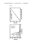 Poly(Vinyl Chloride) Product Containing Cyclodextrin Derivatives With Suppression of the Migration of Plasticizer and Manufacturing Method Thereof diagram and image