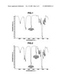 POLYFUNCTIONAL EPOXY-CONTAINING ORGANOSILICON COMPOUND, MAKING METHOD, COATING COMPOSITION, AND COATED ARTICLE diagram and image