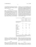 Fluoropolymer compositions and treated substrates diagram and image
