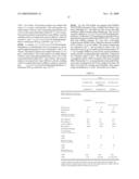 Fluoropolymer compositions and treated substrates diagram and image