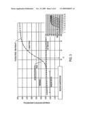 NOVEL NUCLEOTIDE AND AMINO ACID SEQUENCES, AND ASSAYS AND METHODS OF USE THEREOF FOR DIAGNOSIS OF BREAST CANCER diagram and image