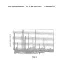 NOVEL NUCLEOTIDE AND AMINO ACID SEQUENCES, AND ASSAYS AND METHODS OF USE THEREOF FOR DIAGNOSIS OF BREAST CANCER diagram and image