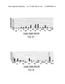 NOVEL NUCLEOTIDE AND AMINO ACID SEQUENCES, AND ASSAYS AND METHODS OF USE THEREOF FOR DIAGNOSIS OF BREAST CANCER diagram and image