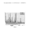 NOVEL NUCLEOTIDE AND AMINO ACID SEQUENCES, AND ASSAYS AND METHODS OF USE THEREOF FOR DIAGNOSIS OF BREAST CANCER diagram and image