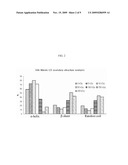 High Molecular Weight Fibroin Having Improved Antioxidant Activity, Tyrosinase Inhibitory Ability and/or Cytotoxicity to Cancer Cells by Irradiation, and Methods of Making and Using the Same diagram and image