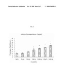 High Molecular Weight Fibroin Having Improved Antioxidant Activity, Tyrosinase Inhibitory Ability and/or Cytotoxicity to Cancer Cells by Irradiation, and Methods of Making and Using the Same diagram and image