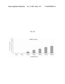 High Molecular Weight Fibroin Having Improved Antioxidant Activity, Tyrosinase Inhibitory Ability and/or Cytotoxicity to Cancer Cells by Irradiation, and Methods of Making and Using the Same diagram and image