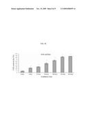 High Molecular Weight Fibroin Having Improved Antioxidant Activity, Tyrosinase Inhibitory Ability and/or Cytotoxicity to Cancer Cells by Irradiation, and Methods of Making and Using the Same diagram and image