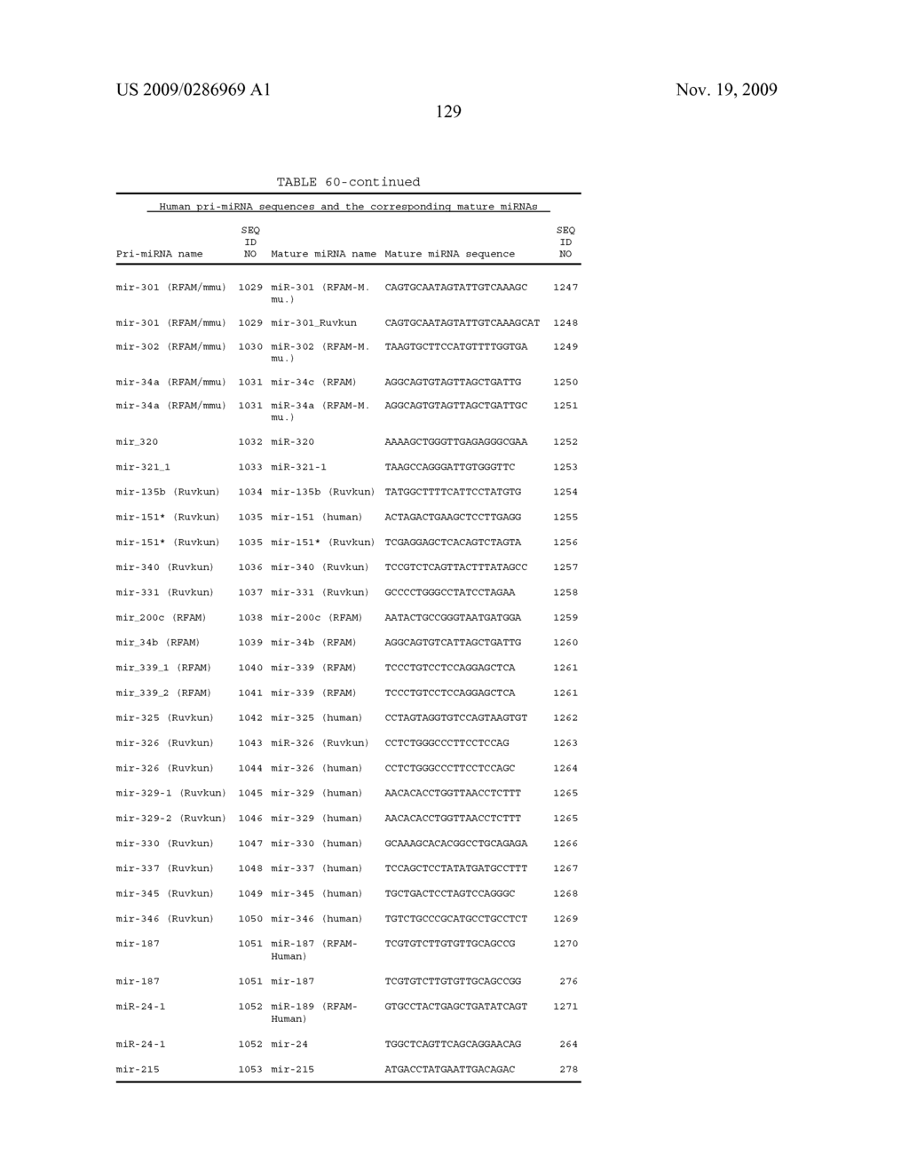 Oligomeric Compounds And Compositions For Use In Modulation Of Small Non-Coding RNAs - diagram, schematic, and image 131