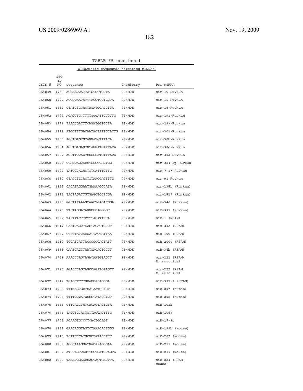 Oligomeric Compounds And Compositions For Use In Modulation Of Small Non-Coding RNAs - diagram, schematic, and image 184