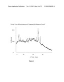 NOVEL SALT-554 diagram and image