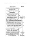 METHOD FOR MINIMALLY INVASIVE MEDICAL INTERVENTION diagram and image