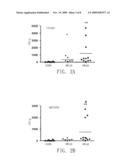 SYSTEM FOR DETECTING FUNCTION OF INTESTINAL BARRIER AND METHOD FOR USING THE SAME diagram and image