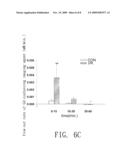 SYSTEM FOR DETECTING FUNCTION OF INTESTINAL BARRIER AND METHOD FOR USING THE SAME diagram and image