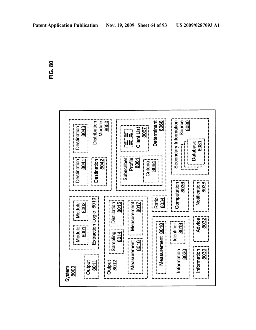 Circulatory monitoring systems and methods - diagram, schematic, and image 65