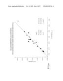 NON-INVASIVE METHOD AND DEVICE TO MONITOR CARDIAC PARAMETERS diagram and image