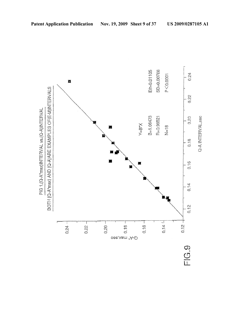 NON-INVASIVE METHOD AND DEVICE TO MONITOR CARDIAC PARAMETERS - diagram, schematic, and image 10