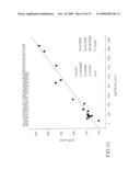 NON-INVASIVE METHOD AND DEVICE TO MONITOR CARDIAC PARAMETERS diagram and image