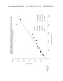 NON-INVASIVE METHOD AND DEVICE TO MONITOR CARDIAC PARAMETERS diagram and image