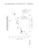 NON-INVASIVE METHOD AND DEVICE TO MONITOR CARDIAC PARAMETERS diagram and image