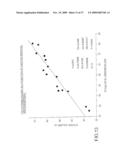 NON-INVASIVE METHOD AND DEVICE TO MONITOR CARDIAC PARAMETERS diagram and image